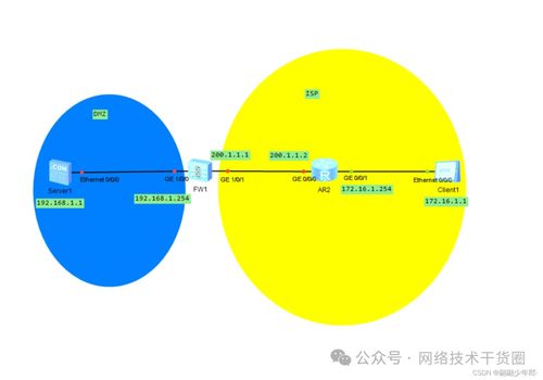 網(wǎng)絡(luò)技術(shù)干貨圈 計(jì)算機(jī)軟硬件技術(shù)開發(fā)的協(xié)同之道